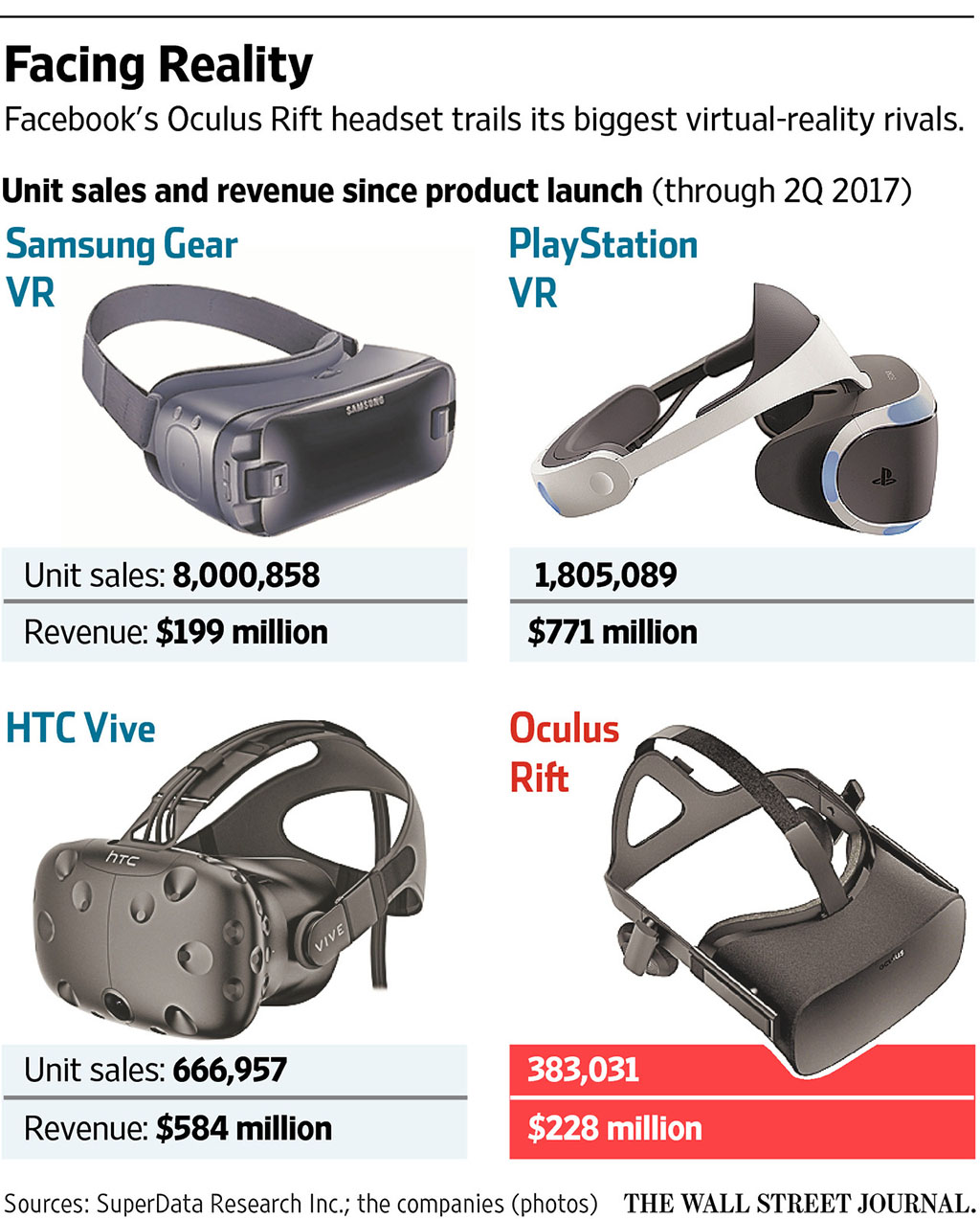 SuperData research VR market