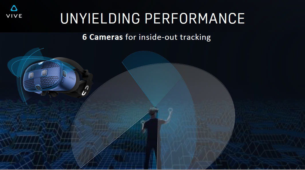 vive focus tracking fov