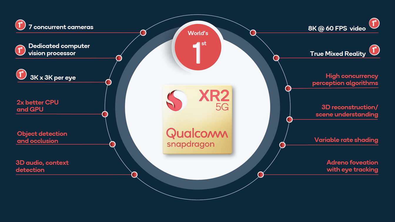 qualcomm snapdragon xr2 features