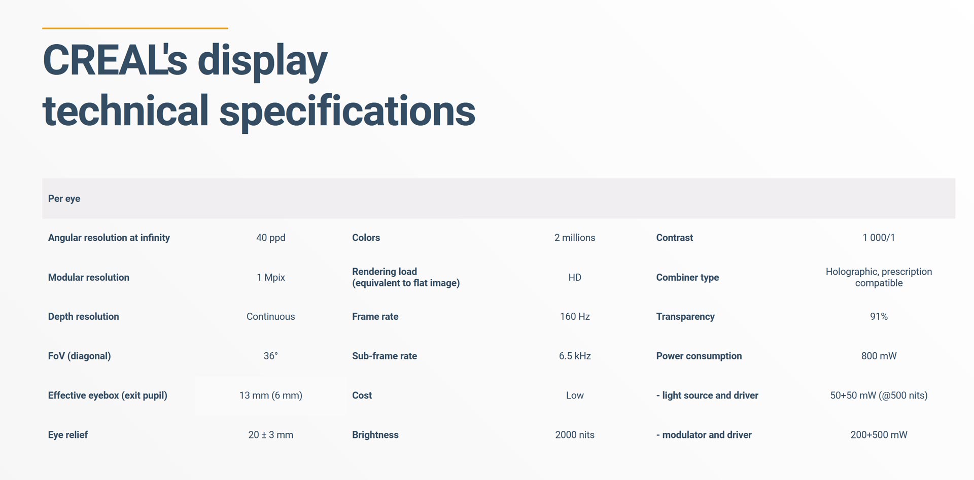 Specifications of CREAL display