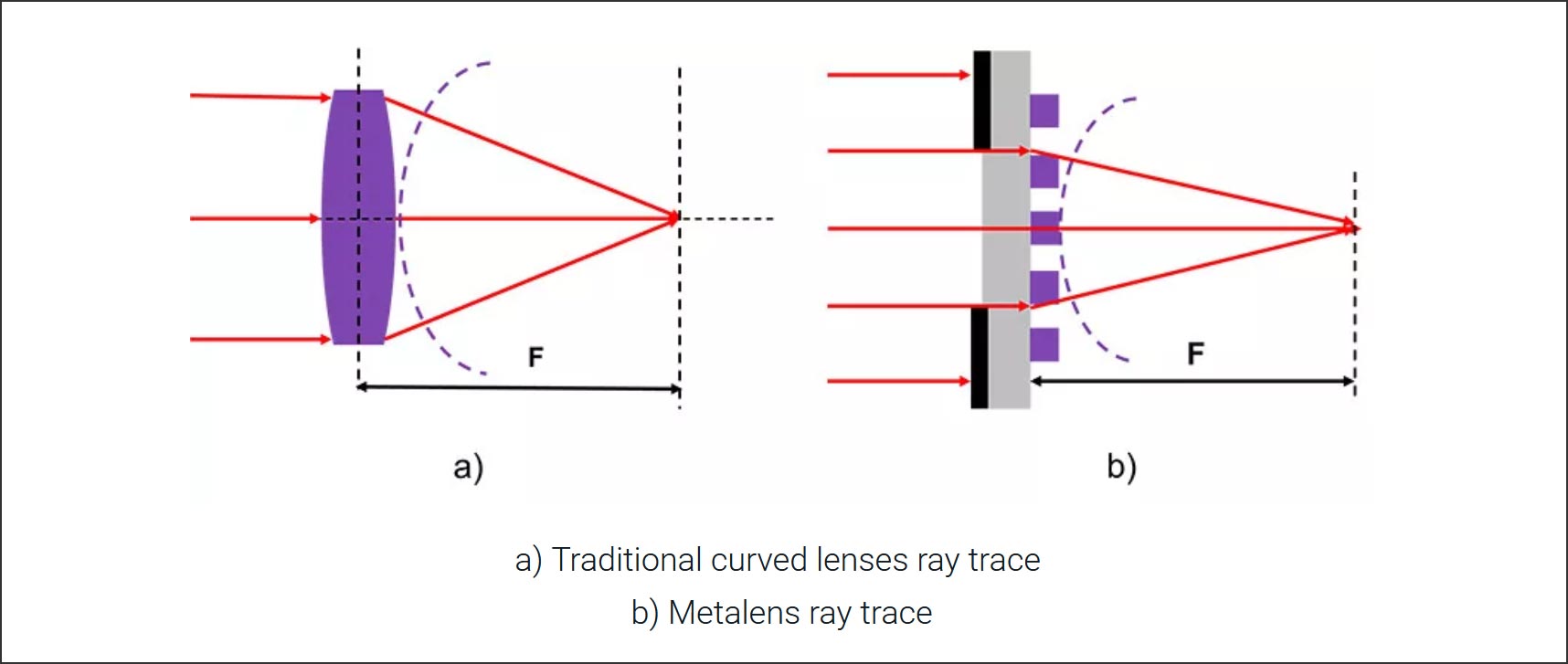 what is metalens