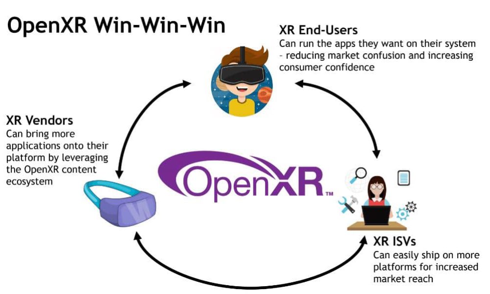 The XR Week Peek (2020.08.03): OpenXR is taking foot, new cool features found inside Oculus runtime, and more!