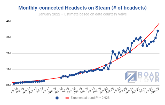 steam vr headset 2022