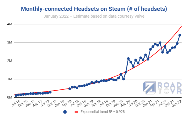 Last Space Guardian Steam Charts & Stats