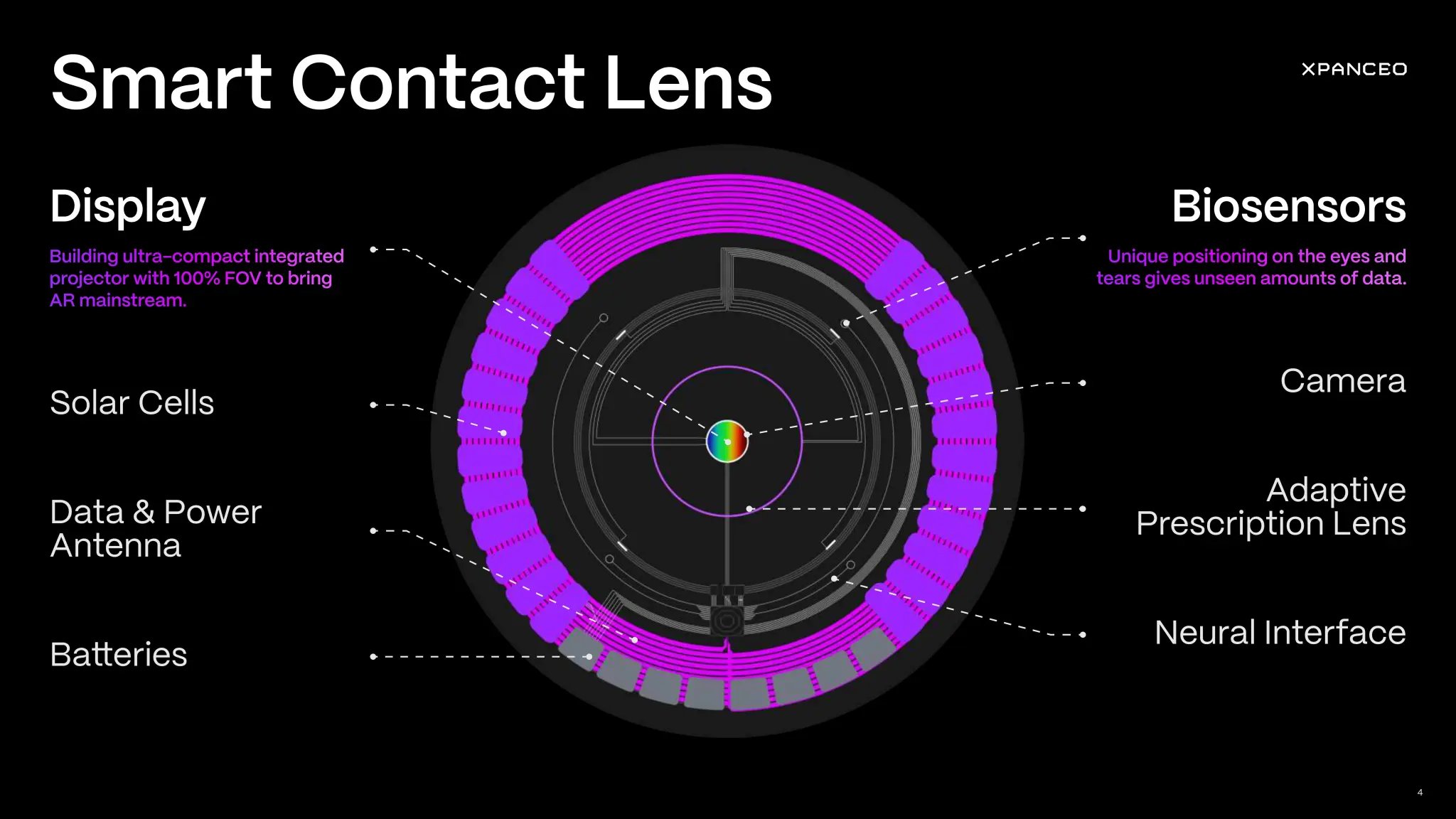 xpanceo smart contact lens structure